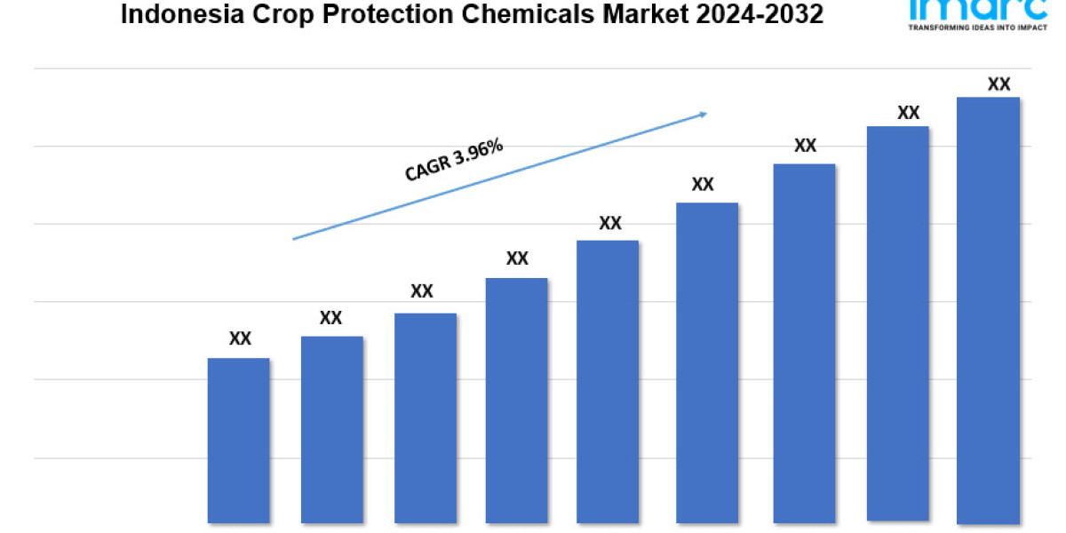 Indonesia Crop Protection Chemicals Market Size, Price, Demand & Forecast 2024-2032