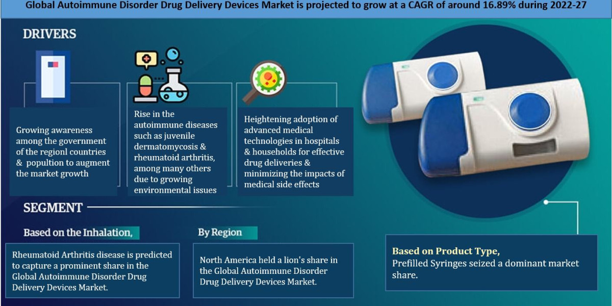 Autoimmune Disorder Drug Delivery Devices Market Bifurcations, Drivers, Restraints, and Trends Forecast 2022-2027