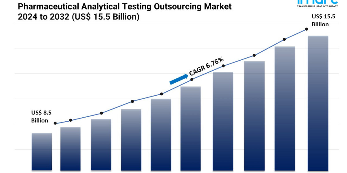Pharmaceutical Analytical Testing Outsourcing Market Share, Size, Demand and Forecast 2024-2032