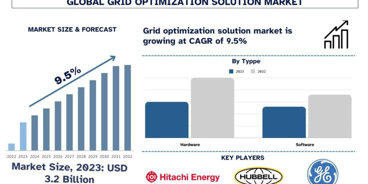 Grid Optimization Solution Market Analysis by Size, Growth and Forecast (2024–2032) | UnivDatos