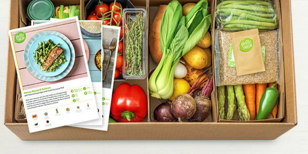 Global Meal Kit Delivery Services Market Report 2023 to 2032