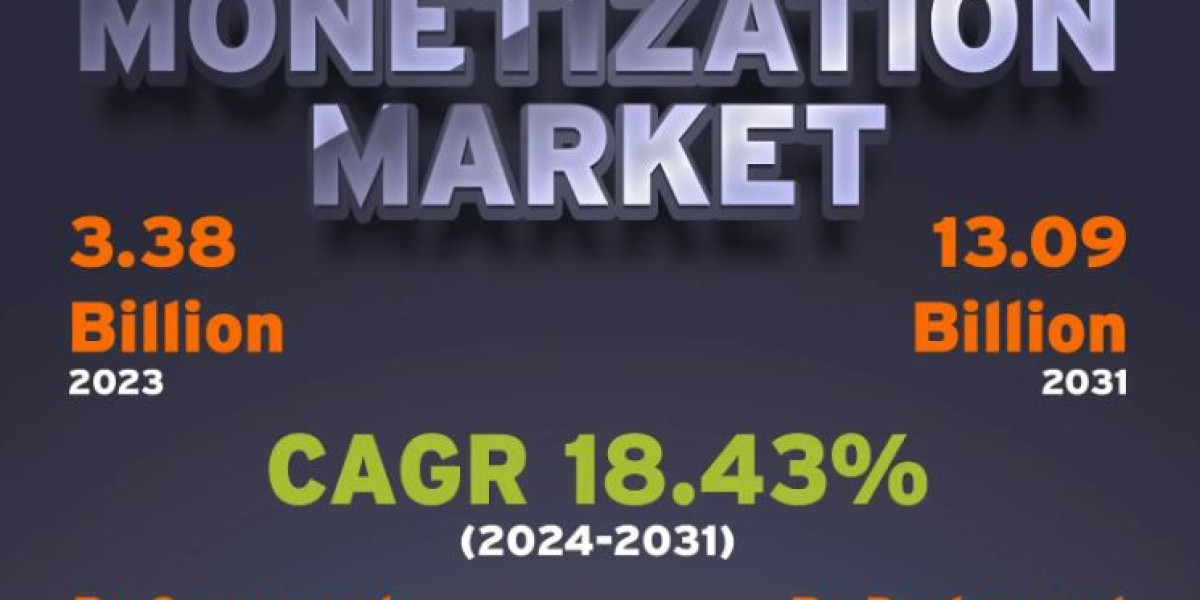 Data Monetization Market Global Industry to Reach USD 13.09 Billion by 2031: Reveals KR Study