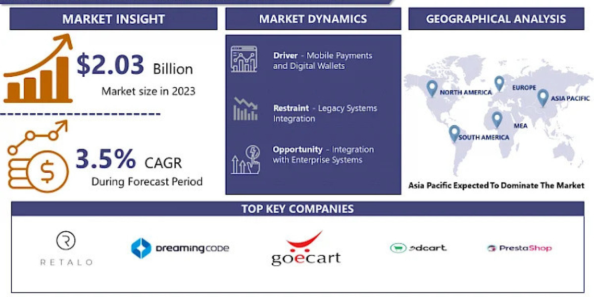B2B Mobile Commerce Market Size, Business Revenue Forecast, Leading Competitors | IMR