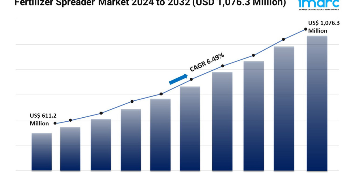 Fertilizer Spreader Market Forecast 2024 | Demand, Trends, Report 2032