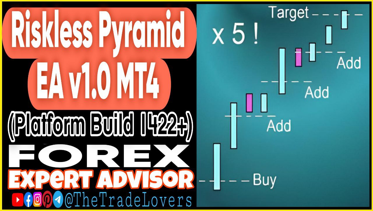 Riskless Pyramid EA v1.0 MT4 (Works on Build 1425 ) | Forex Robot | MT4 Expert Advisor - Payhip