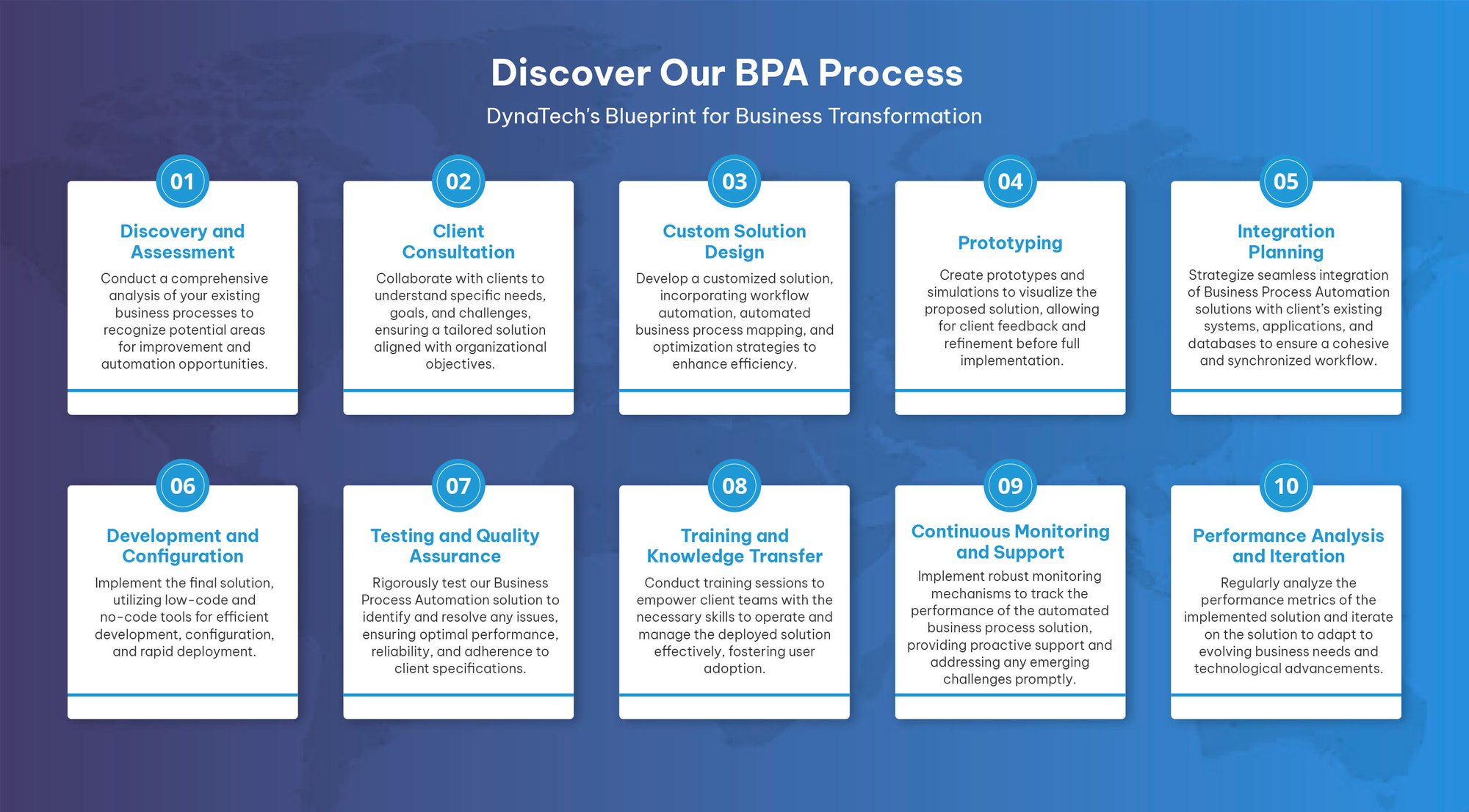 Business Process Automation Solutions Company | BPA Business Process Automation | Business Process Automation BPA Services