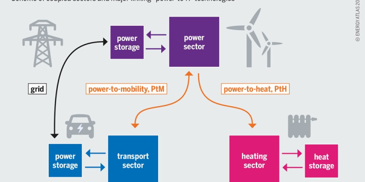 Power-to-X Market: US$ 484 Million Valuation by 2033