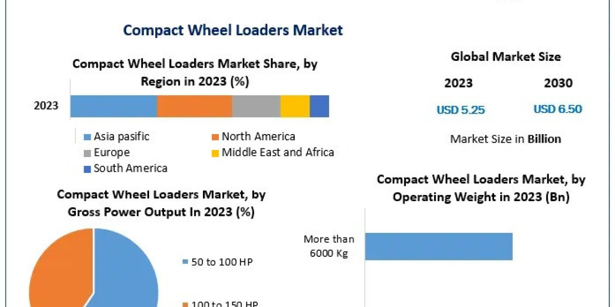 Emerging Technologies in Compact Wheel Loaders: What the Market Can Expect in 2024