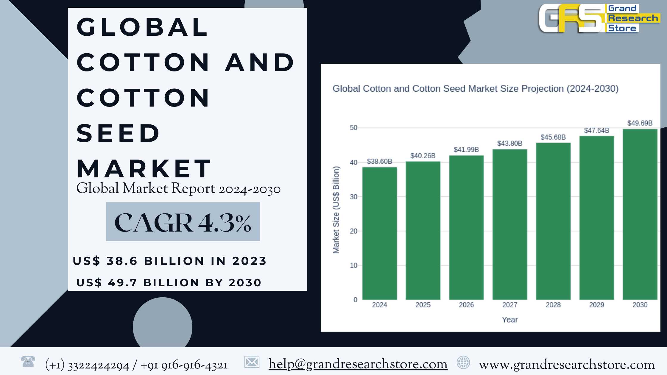 Global Cotton and Cotton Seed Market Research Repo..