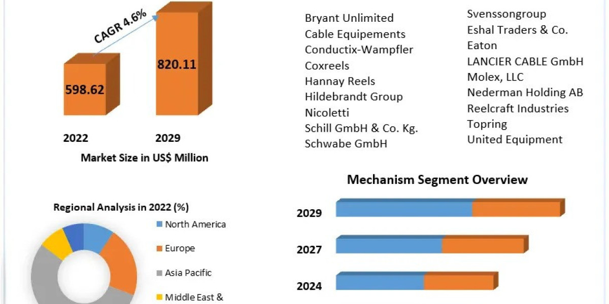 Cable Drum Market Report 2030: Key Players and Competitive Landscape