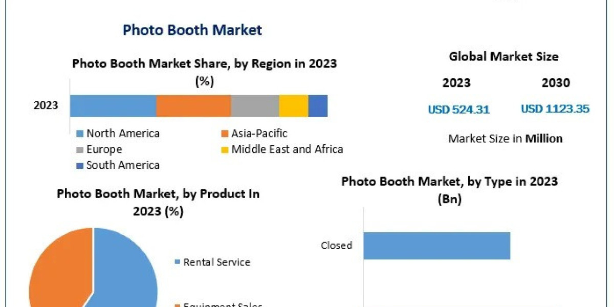 Interactive Fun How Photo Booths are Transforming the Event and Entertainment Industry