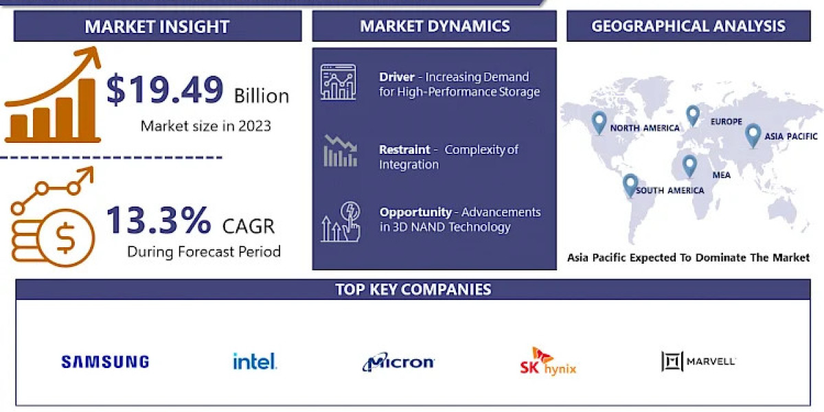 Next-Gen SSD Controller Market Trends and Opportunities