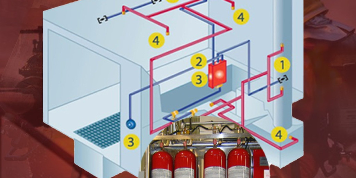 Your Guide to Choosing the Best Automatic Fire Suppression Control Panels
