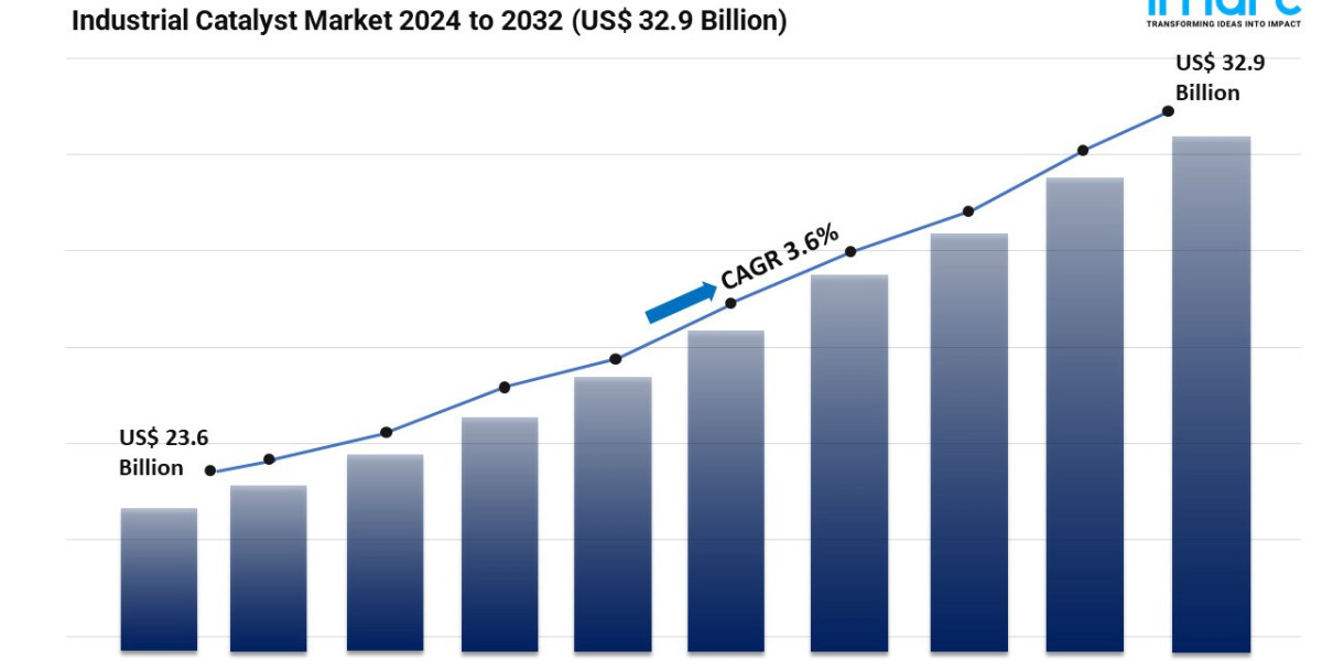 Industrial Catalyst Market Demand, Key players Analysis and Forecast 2024-2032