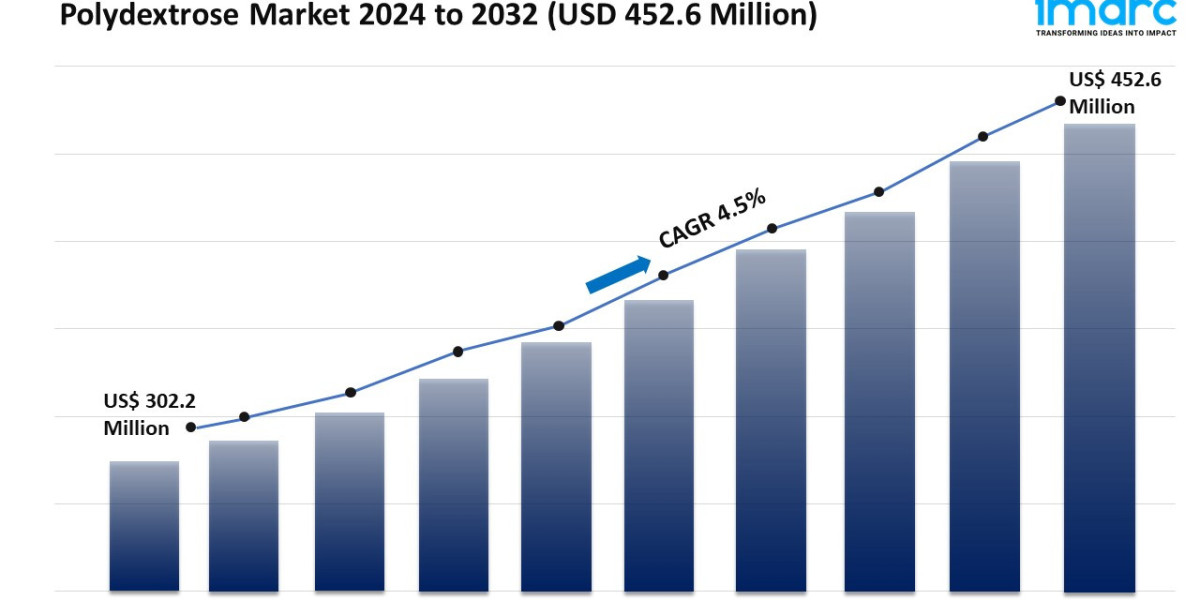 Global Polydextrose Market, Size, Share, Growth |  Global Forecast 2024-2032
