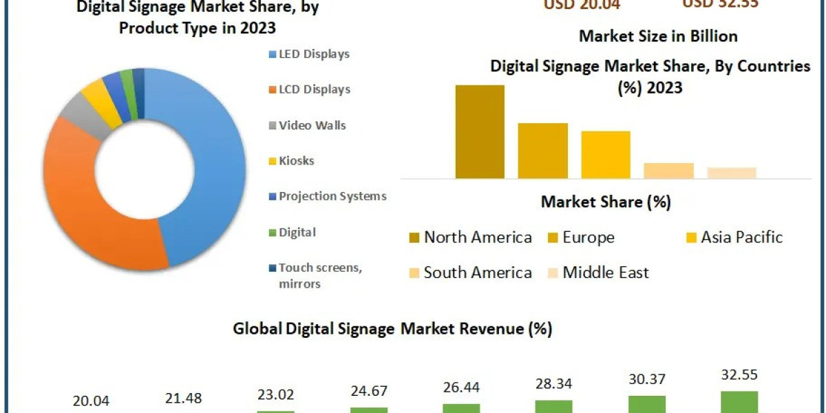 Digital Workplace Market Growth Supported by Increasing Investments in Employee Experience and Engagement Tools