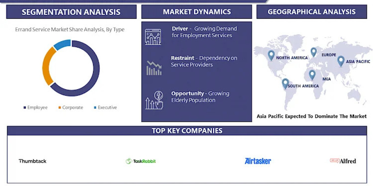 Scaling Efficiency: Explore the Growth of the Errand Service Market