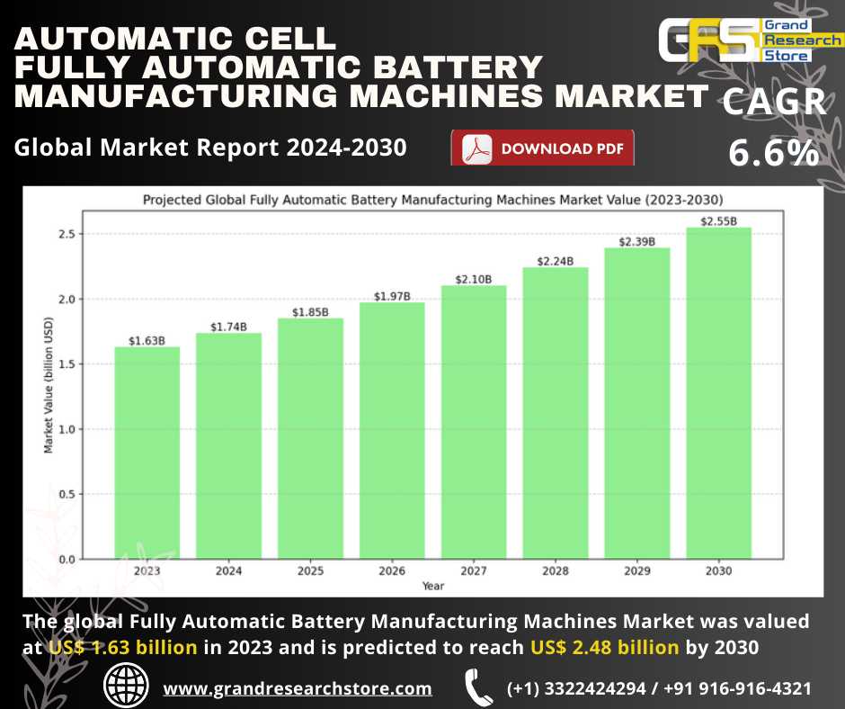 Fully Automatic Battery Manufacturing Machines Mar..