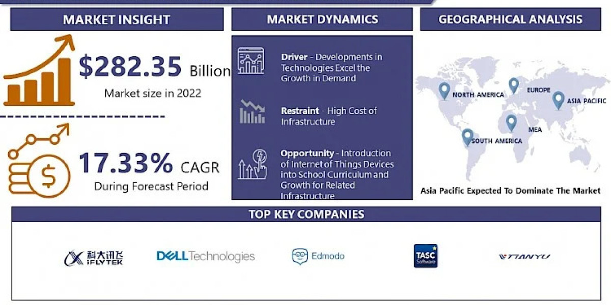 Smart Education Infrastructure Market: Redefining the Future of Education