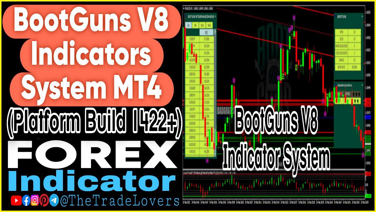 Boot Guns Indicator V8 MT4 (Platform Build 1422 ) Forex MT4 Indicators - Payhip