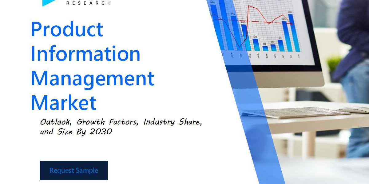 Global Product Information Management Market Overview : Size, Share, and Future Trends Forecast