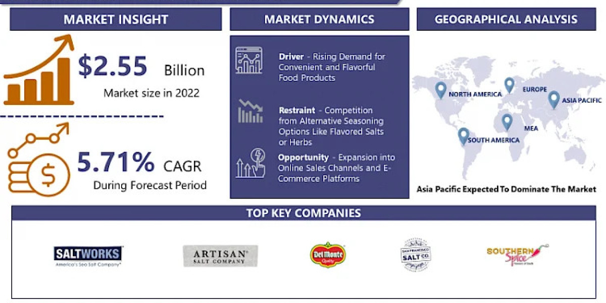 Lemon Salt Market Outlook: Industry Overview and Forecast 2024-2032