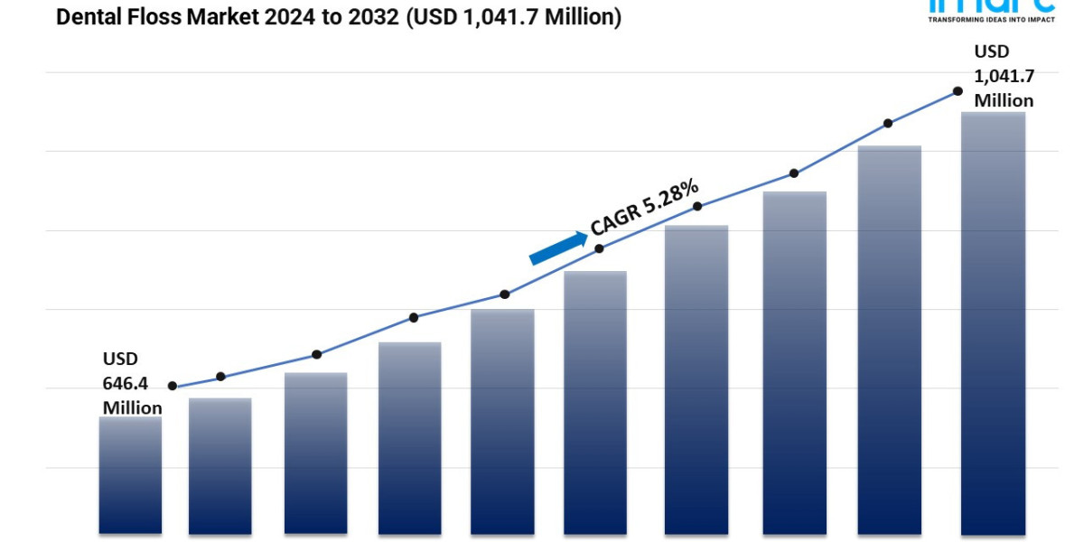 Dental Floss Market Growth, Size, and Trends Forecast 2024-2032