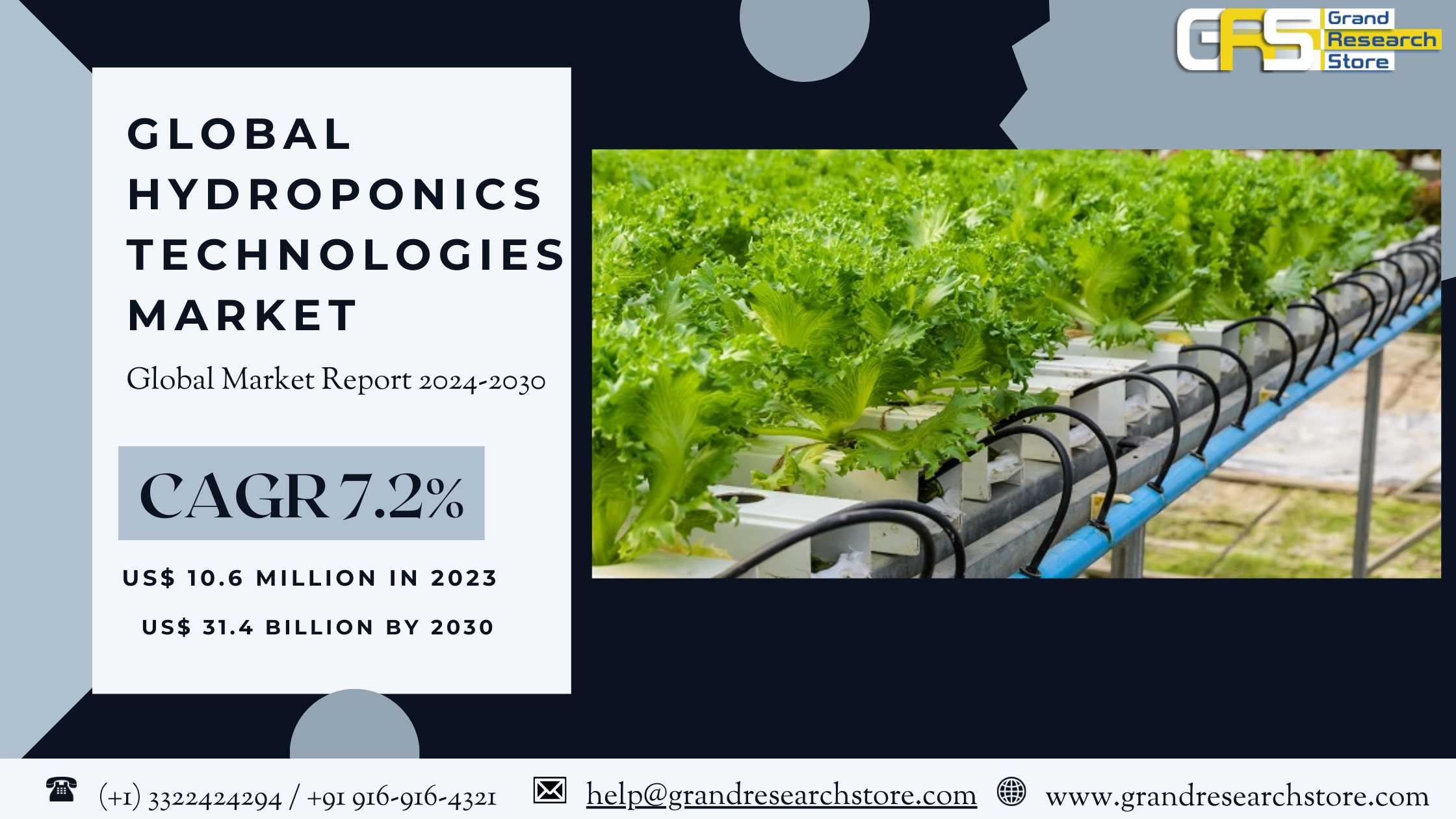 Global Hydroponics Technologies Market Research Re..