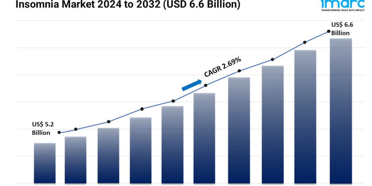 Insomnia Market Growth, Trends, Share & Global Report 2024-2032