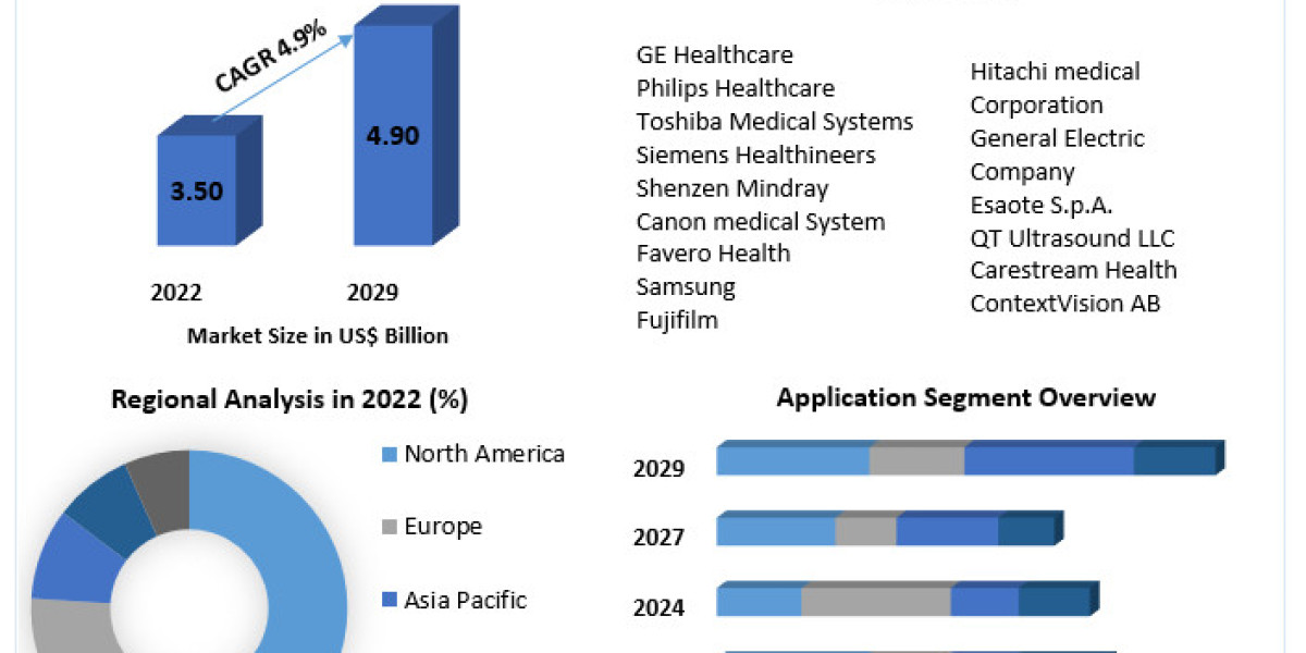 3D Ultrasound Market Strategies in Focus: Major Players and Their Development in a Competitive Realm