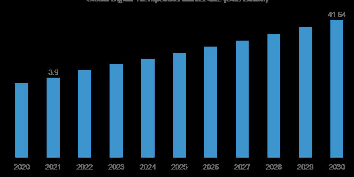 Digital Therapeutics Market 2024 Based on  and Regional Overview with Leading Companies Profile