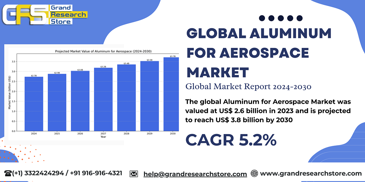 Global Aluminum for Aerospace Market Research Report 2024(Status and Outlook) | by Naikdipti | Oct, 2024 | Medium