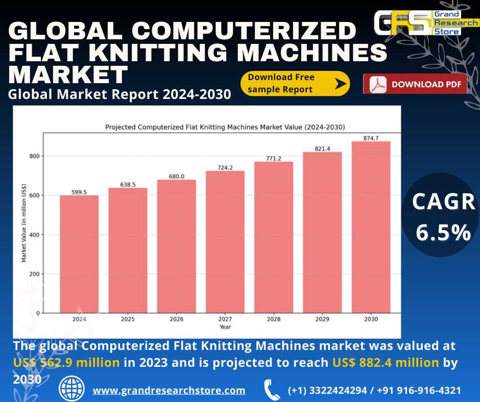 Global Computerized Flat Knitting Machines Market ..