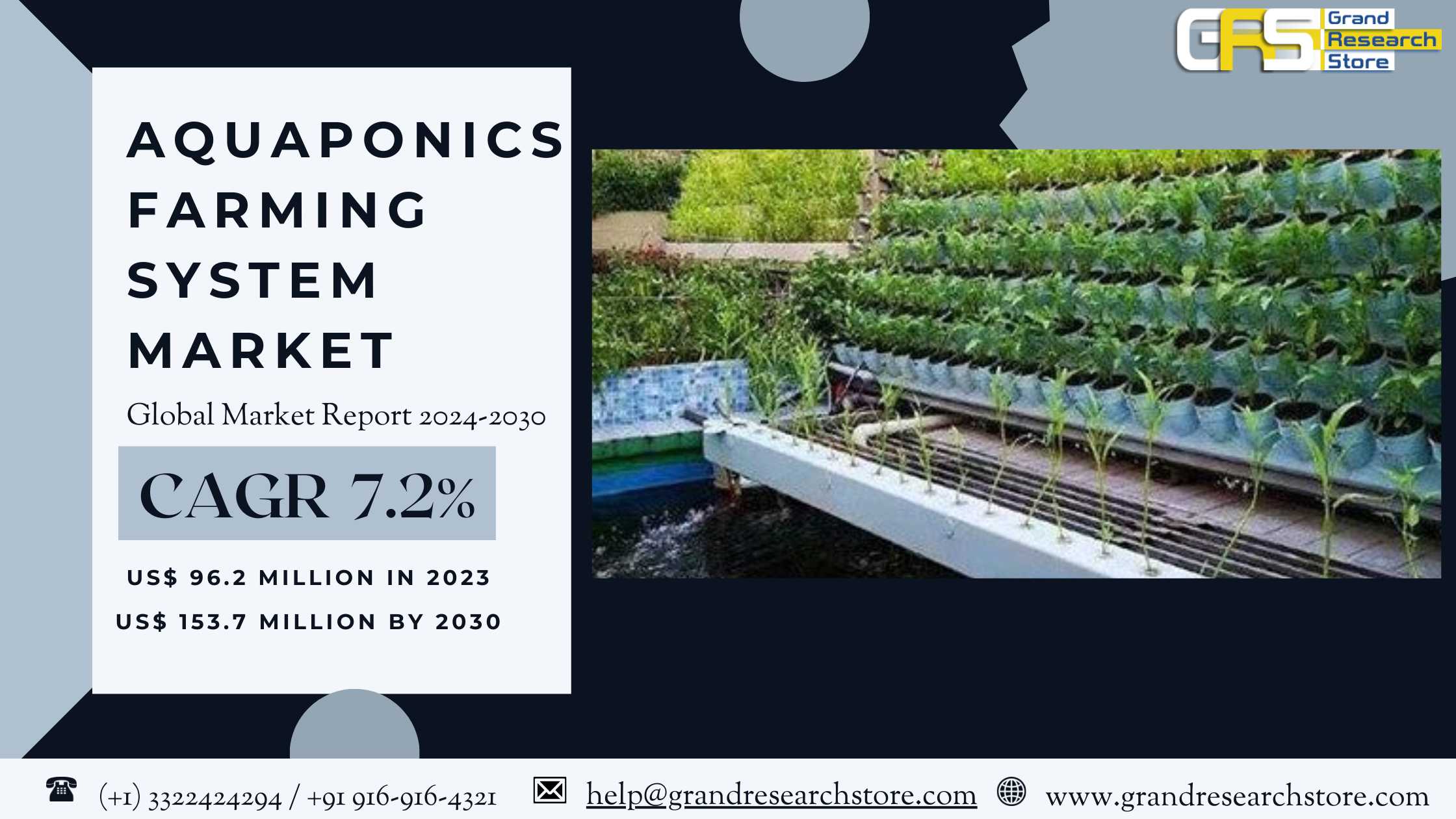 Aquaponics Farming System Market, Global Outlook a..
