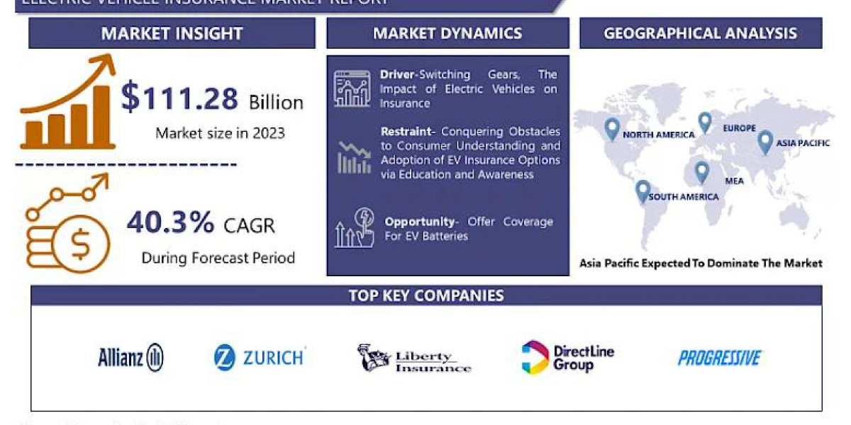 The Rise of Electric Vehicles: Implications for the Insurance Industry 2024-2032