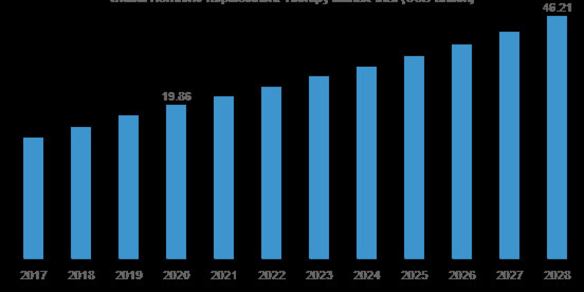 Hormone Replacement Therapy Market 2024-2033: Analysis On The Basis Of Current Industry Demand, Growth Rate, New Trends 