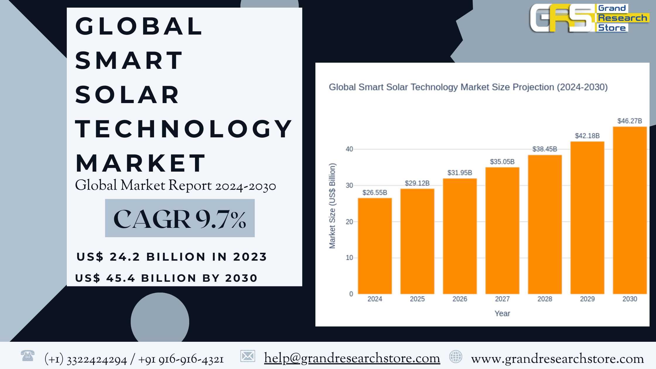 Global Smart Solar Technology Market Research Repo..