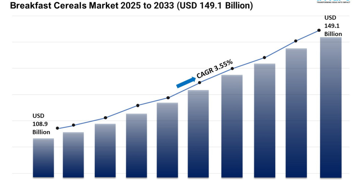 Breakfast Cereals Market Size, Share, Demand and Growth Analysis 2025-2033
