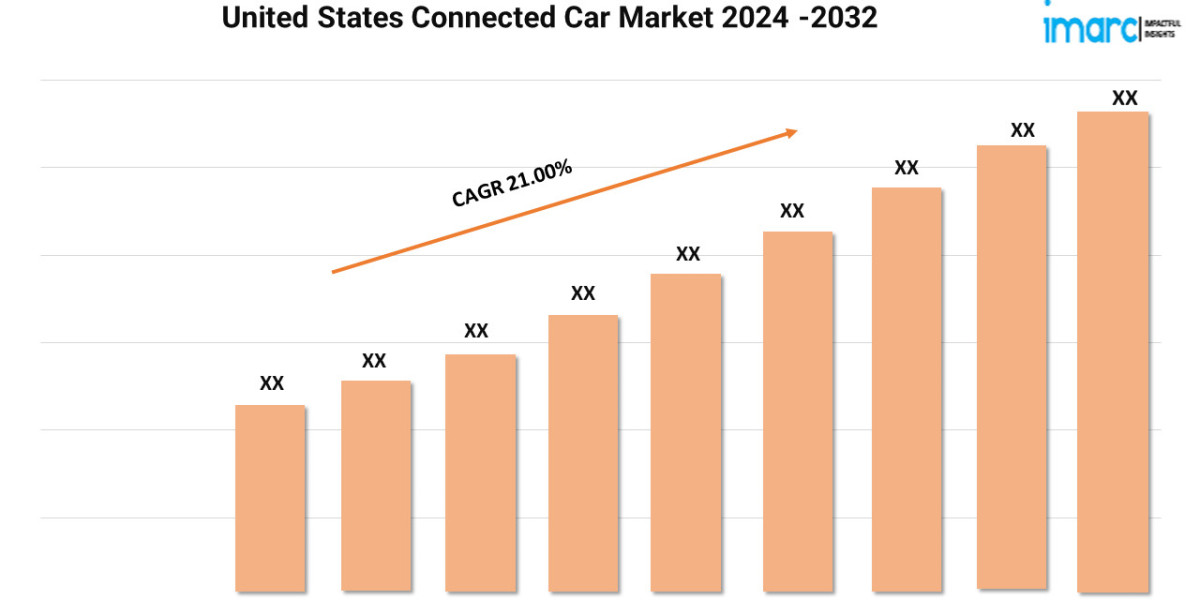 United States Connected Car Market Size, Industry Trends, Share, Growth and Report 2024-2032