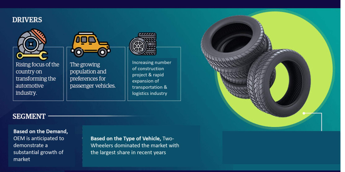 South Africa Tire Market Set to Experience 4.5% CAGR Growth Through 2023-2030