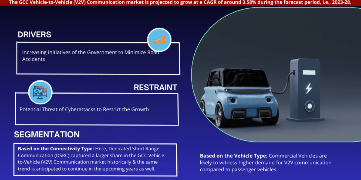 GCC Vehicle-to-Vehicle (V2V) Communication Market Expected to Expand at a Remarkable CAGR of 3.58% Through 2023-2028