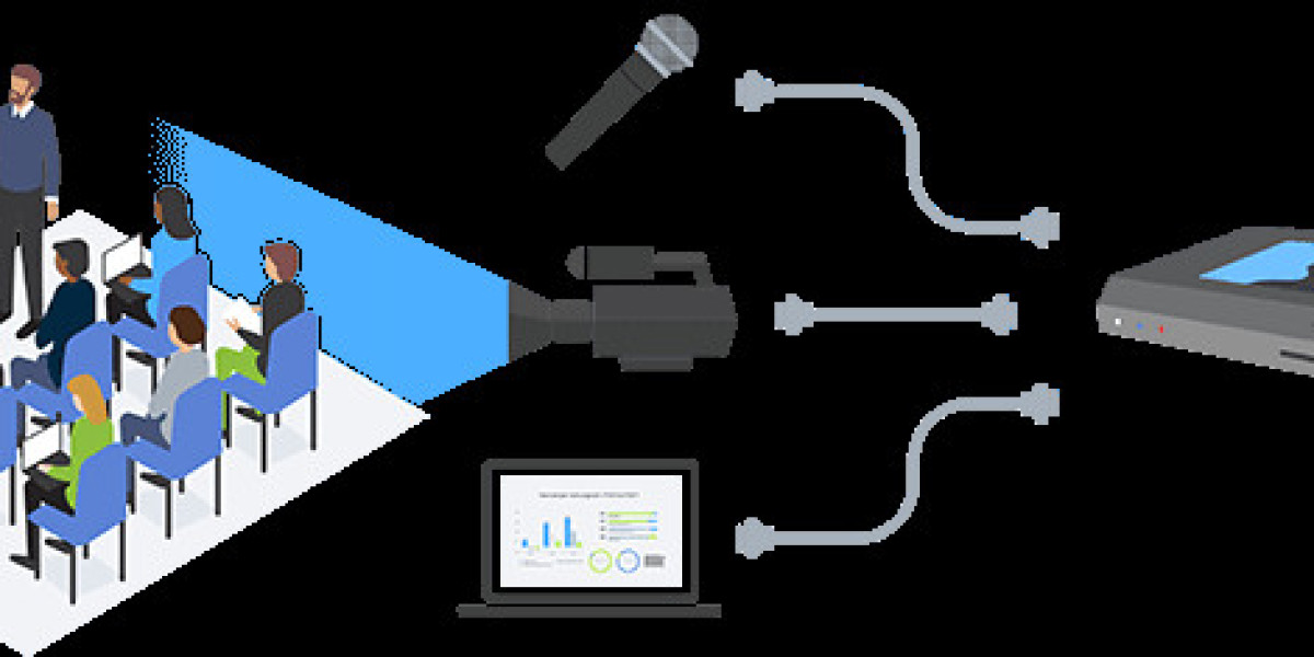 Lecture Capture System Market Size, Growth & Industry Analysis Report, 2023-2032