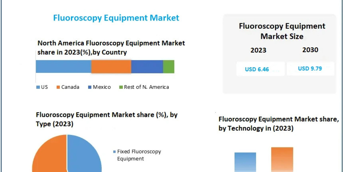 6.12% CAGR Boosts Fluoroscopy Equipment Market to USD 9.79 Billion by 2030