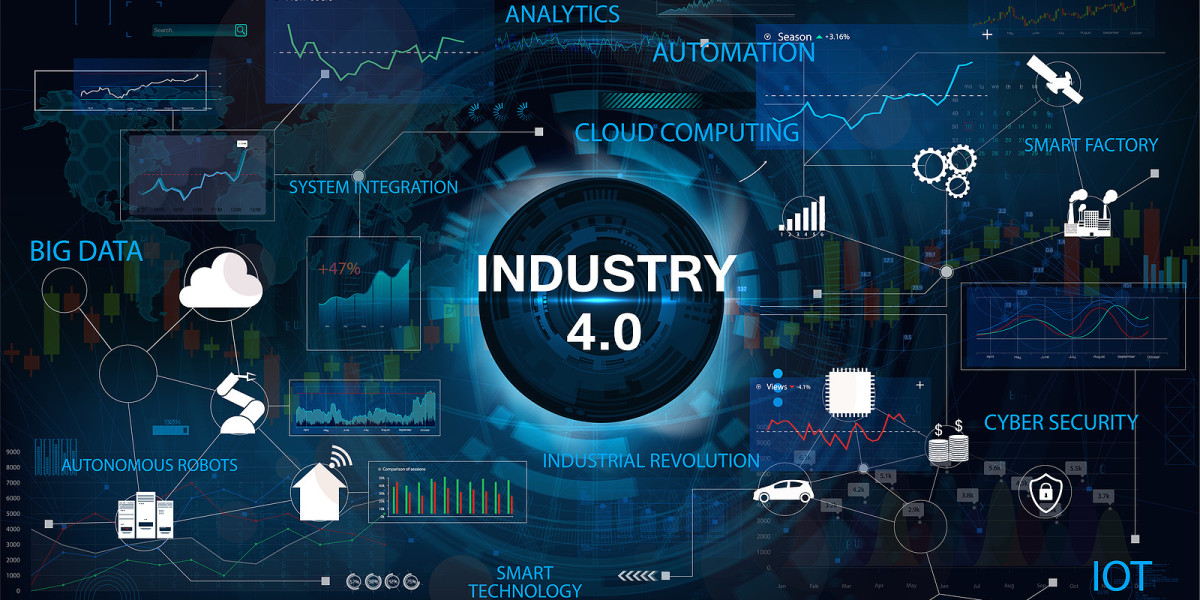 Industry 4.0 Market 2023 Major Key Players and Industry Analysis Till 2032