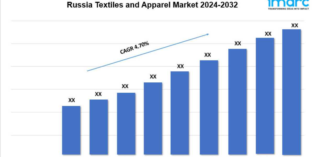 Russia Textiles and Apparel Market Growth, Share, Trends, Demand and Forecast 2024-2032
