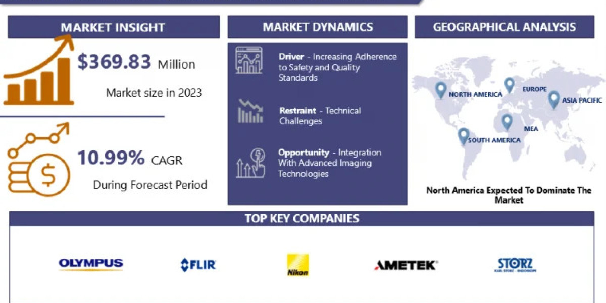 Inspection Camera System Market Size, Share, Trends & Industry Analysis, Forecast 2024-2032