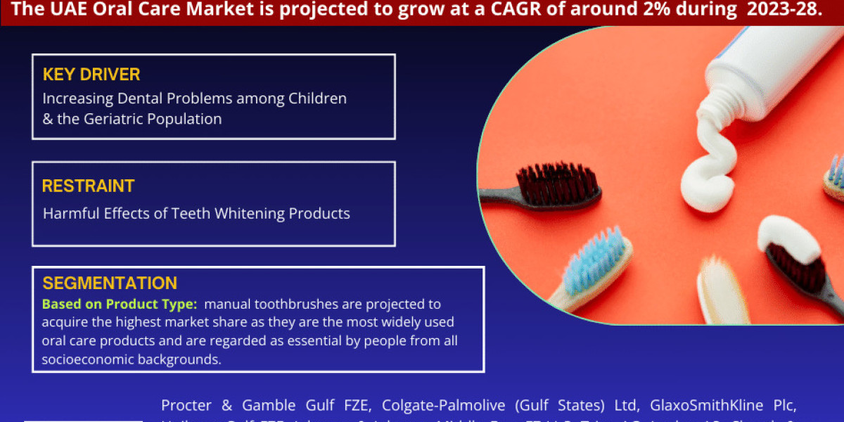 UAE Oral Care Market Expected to Expand at a Remarkable CAGR of 2% Through 2023-2028