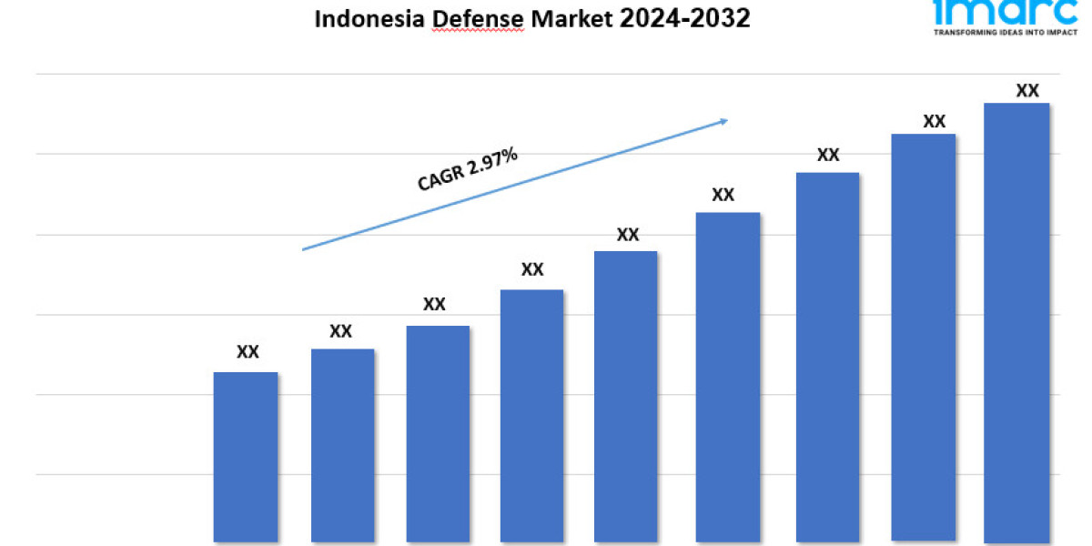 Indonesia Defense Market Growth, Size, and Forecast Report 2024-2032