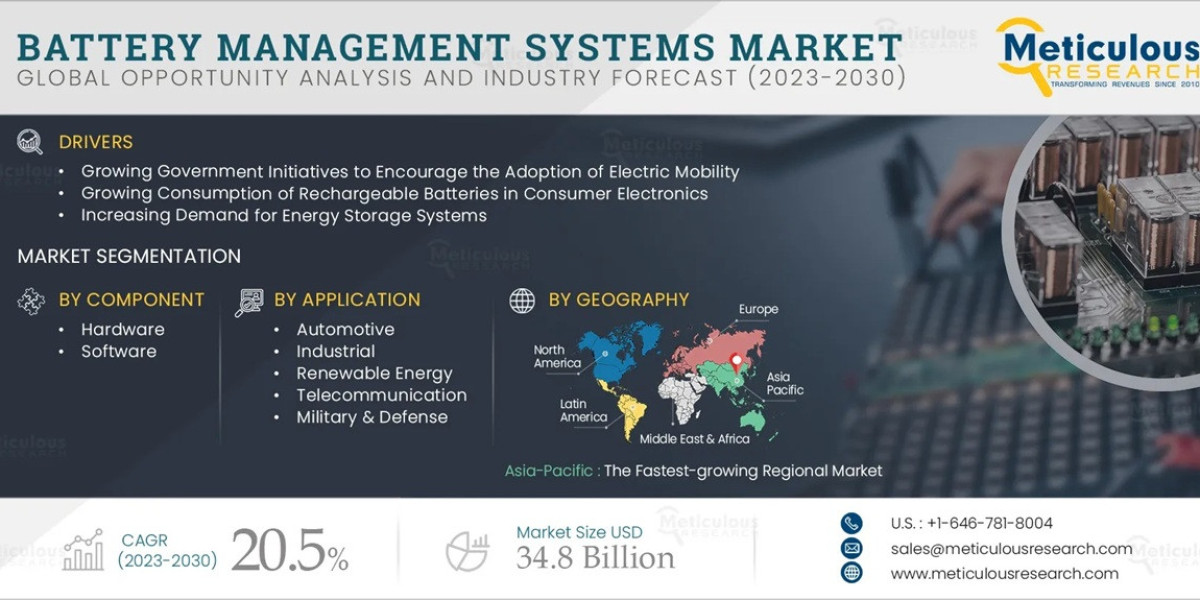 Unlocking Growth in the Battery Management Systems Market: Key Insights and Innovations