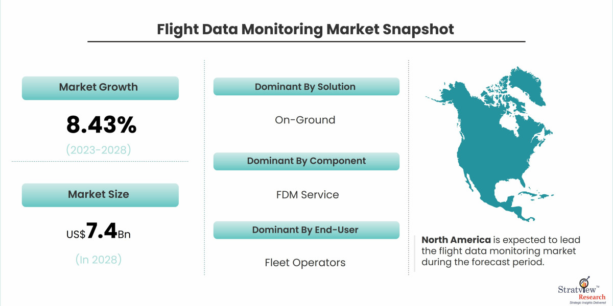 Flight Data Monitoring Market Insights: Drivers, Restraints, and Future Outlook